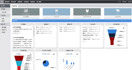 CRM軟件產品開發(fā)與銷售策略