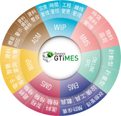 晉泰科技 深耕人工智能基礎(chǔ)軟件開發(fā)，賦能未來智能新紀元